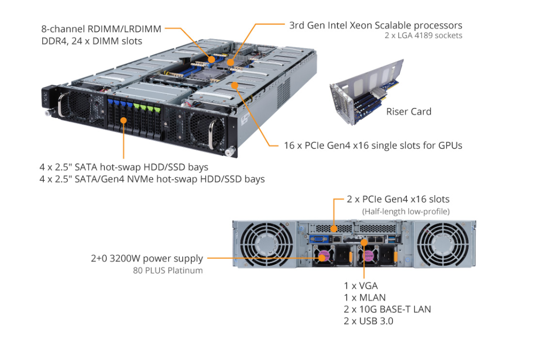 Tổng quan Sản phẩm G292-2G0 (rev. 100)